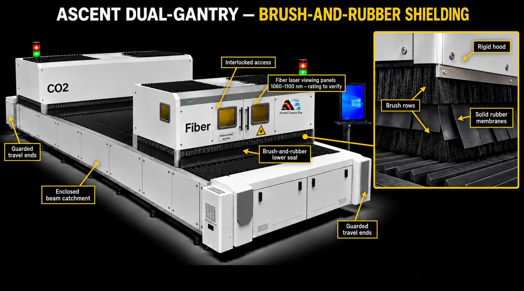 CNC Router, CO₂ Laser or Fiber Laser: Choosing by Material
