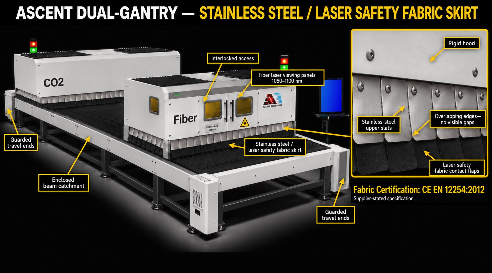 CNC Router, CO₂ Laser or Fiber Laser: Choosing by Material