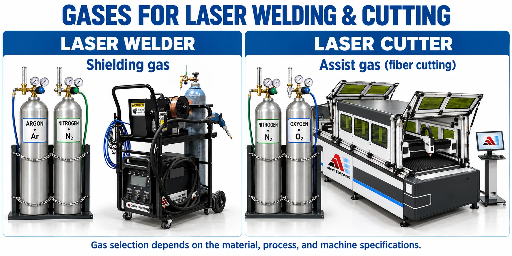 Gases for laser welding and cutting: argon and nitrogen cylinders beside an Ascent handheld laser welder, and nitrogen and oxygen cylinders beside an Ascent fiber laser cutter