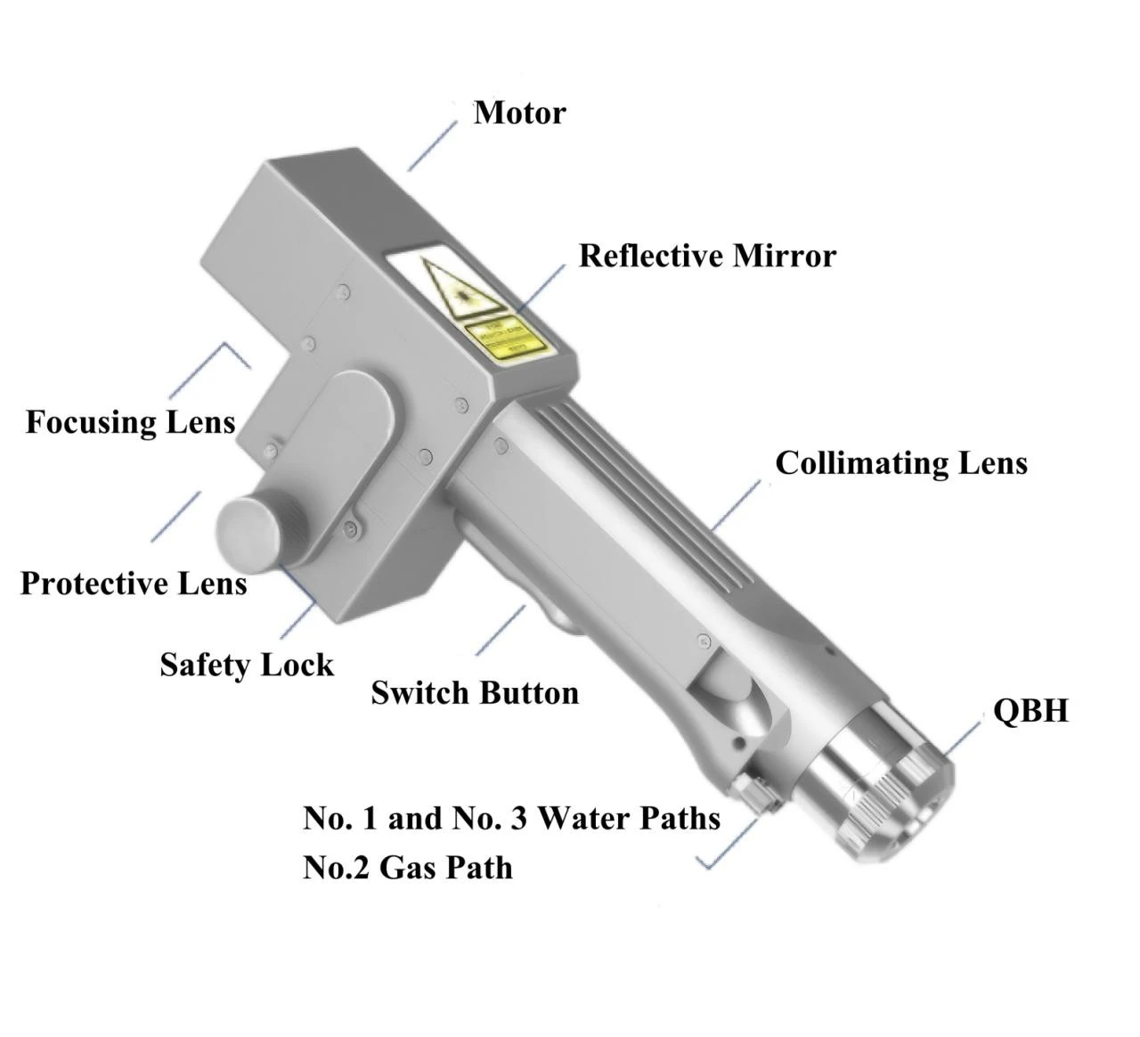 Labeled cleaning head diagram: motor, reflective mirror, collimating, focusing and protective lenses, safety lock, switch button, QBH fiber connector, and the water and gas paths
