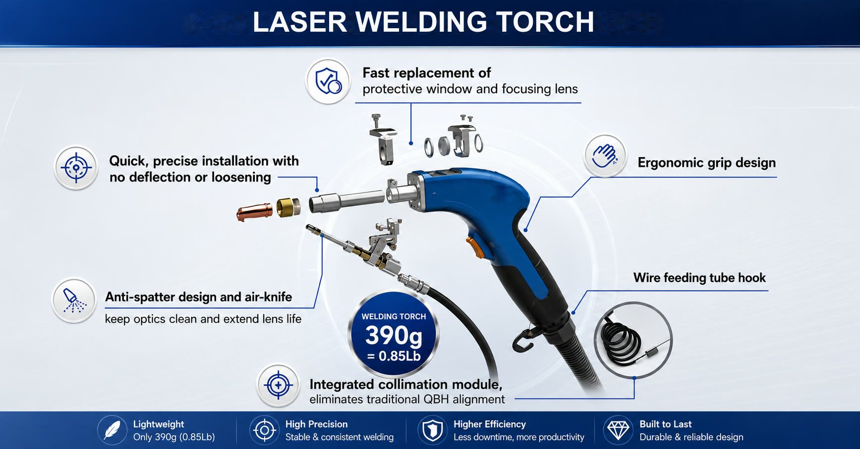 Exploded diagram of the new handheld laser welding torch with its nozzle, lens holder, grip, wire feed attachment and tube hook