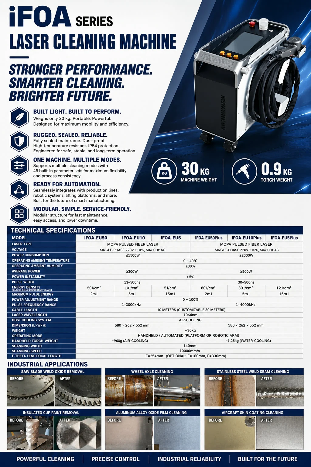 iFOA series pulse laser cleaning machine spec sheet with a technical specifications table and before-and-after photos of industrial cleaning jobs