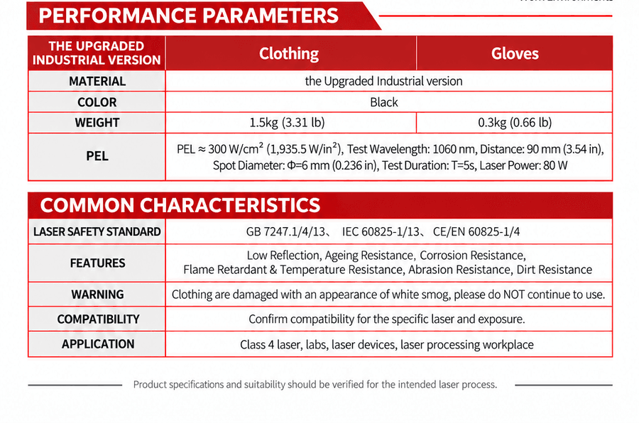 Performance table for the Upgraded Industrial laser protective clothing and gloves: black material, PEL of about 300 W/cm² at a 1060 nm test wavelength, plus laser safety standards, material features, a damage warning and Class 4 laser applications