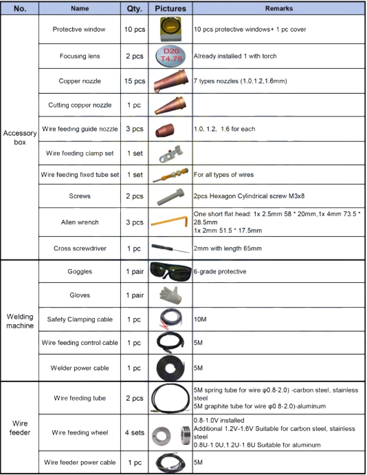 Accessory list for the laser welder with a photo of each part: protective windows, focusing lenses, copper nozzles, wire feeding parts, tools, goggles, gloves and cables