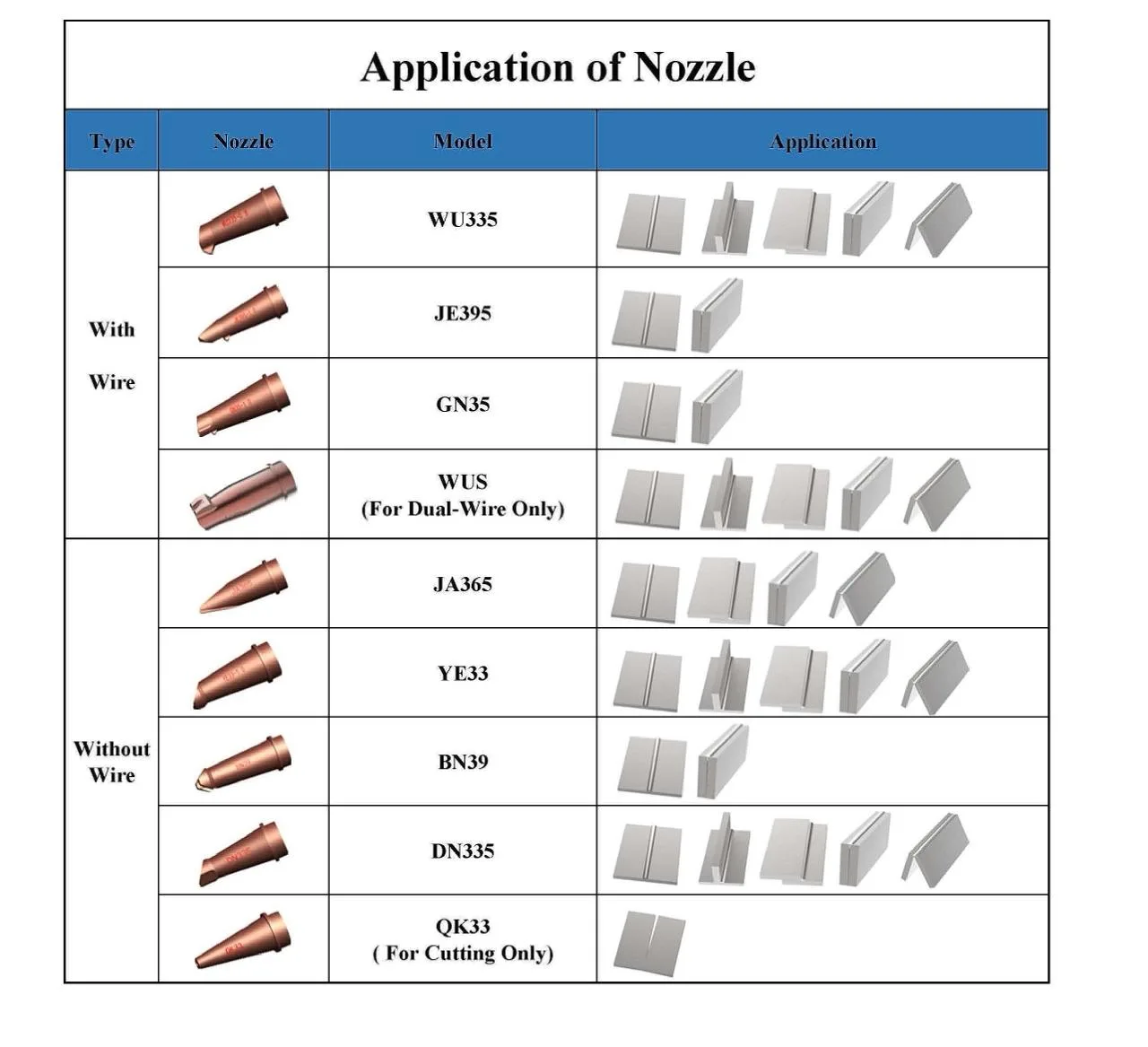 Handheld Laser Welding Nozzles: Which Tip for Which Joint